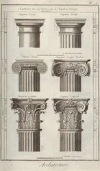 Architettura. Dall