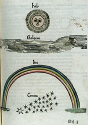 Astronomia XVI secolo: il alone del sole, la via lattea, un arcobaleno e una cometa