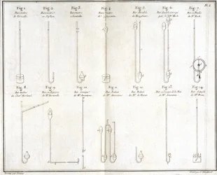 Barometri