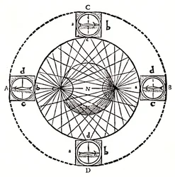 Comportamento di una bussola magnetica, 1643