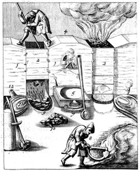 Altoforni, 1683