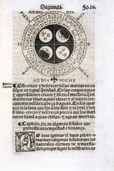 Calendario che mostra le fasi della luna