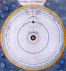 Sistema eliocentrico copernicano del Sole al centro dell