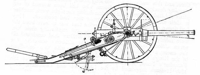 Cannone da campo a fuoco rapido Creusot, arsenale boero, c. 1900