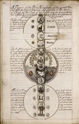 Discorso sulla geomanzia, ca 1685