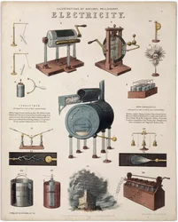Elettricità: descrizione di apparecchi elettrici