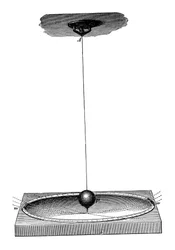 Il pendolo di Foucault che dimostrava la rotazione della Terra e il concetto di inerzia, c1895
