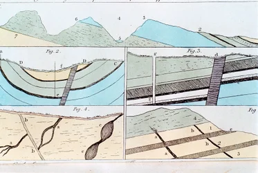 Strati geologici da Sheffield a Castleton, Yorkshire, Inghilterra, 1815