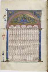 Manoscritto miniato dei Vangeli in lingua georgiana, tra il 1201 e il 1300