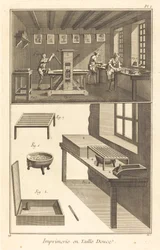 Imprimerie en Taille Douce: tavola I, 1771-1779