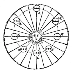 Il concetto di Keplero di una forza attrattiva dal Sole - una virtù, inizio XVI secolo