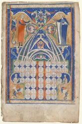 Foglia dal Decretum di Graziano: Tabella di affinità, c. 1270-1300