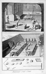 Concia delle pelli, 1751-1777