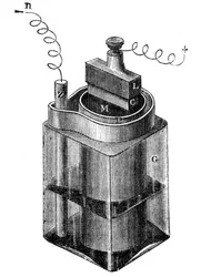 Cella umida di Leclanché, una delle prime batterie di accumulo, 1887