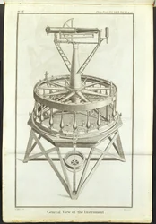 Incisione della prima grande teodolite (cerchio orizzontale di 3 piedi) raffigurata nelle Philosophical Transactions of the Royal Society Vol