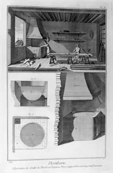 Idraulica, 1751-1777