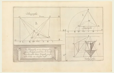Stampa, Perspectiva