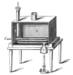 Calorimetro di Rumford, 1887