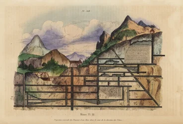 Sezione attraverso una miniera europea del XVIII secolo