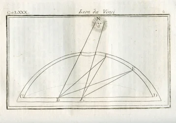 Studi su quale parte del corpo di un disegno sarà più illuminata rispetto alla distanza dalla fonte luminosa. Incisione dal Trattato della pittura di Leonardo da Vinci