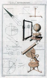 Sistema di astronomia, c1790