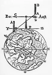 Uso della bussola magnetica nella creazione di mappe, 1643