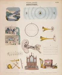 Vari strumenti musicali e suoni, Württemberg, c1850