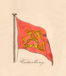 Rifornimento, 1838