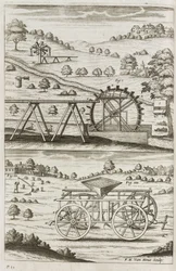 Energia idraulica, macchinari agricoli