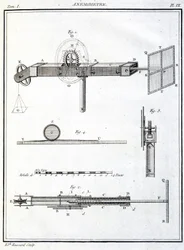 Anemometro (Anemometre)