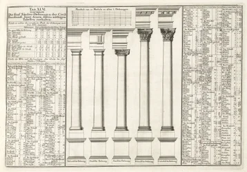 Architettura
