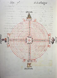 Calendario degli anni (ciclo di 52 anni), dal Codice Fiorentino, versione bilingue in spagnolo e nahuatl, Storia generale delle cose della Nuova Spagna, del missionario spagnolo Fray Bernardino de Sahagún. Civiltà azteca