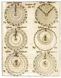 Confronta rappresentazioni dei diversi sistemi cosmologici