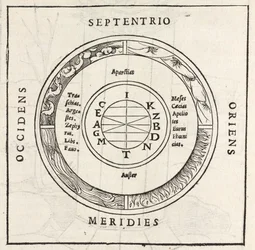 Rosa dei venti
