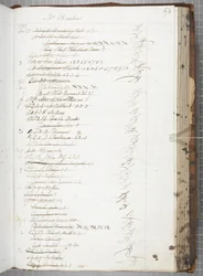 Fol 474, Libri di ricevute dei lettori (penna e inchiostro su carta)