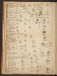 Tavole genealogiche dalla Creazione al 902 d.C.