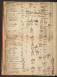 Tavole genealogiche dalla Creazione al 902 d.C.