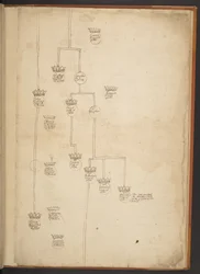 Tavole genealogiche dalla Creazione fino al 902 d.C.