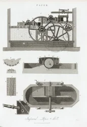 Mulino per carta