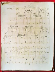 Partitura originale del valzer viennese 