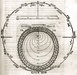 Tavola tratta da Armonia Astronomica et Geometrica, quattro trattati ne 
