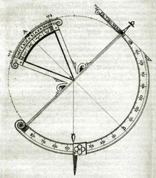 Tavola tratta da "Armonia Astronomica et Geometrica, quattro trattati nei quali si insegna la ragione e la formazione di tutti gli orologi stabili e mobili per ogni clima e uso del mondo, per nuovi e brevi calcoli astronomici; per via geometrica; e a