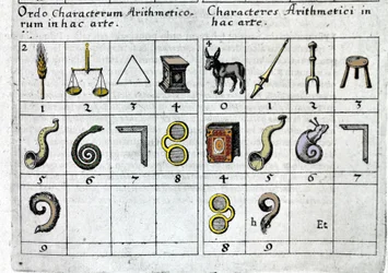 Un gioco che associa numeri a oggetti secondo le loro caratteristiche o forma. Robert Fludd Collectio Operum Londra 1619