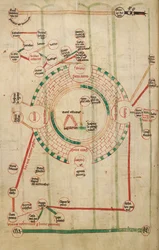 Mappa circolare di Gerusalemme, con il Tempio e il Santo Sepolcro