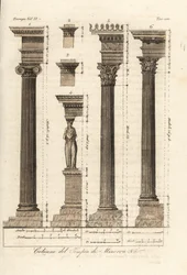 Colonne del Tempio di Minerva, Atene