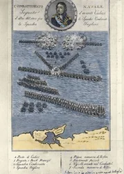 Piano della battaglia di Trafalgar (Spagna). 21 ottobre