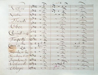 Pagina della partitura della Grande Sinfonia (op. 8) di Carl August Cannabich