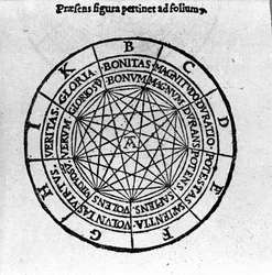 Xilografia da "De Compendiosa Architectura et Complemento Artis" di Giordano Bruno (1546-1600), filosofo e teologo italiano. 1582
