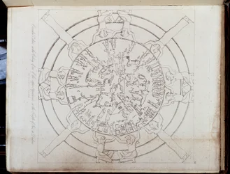 Zodiaci in "Egitto Antico e Moderno: Atlante di Hamilton"