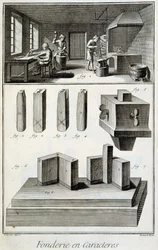 Fonderia di caratteri - in "Enciclopedia" di Diderot et d